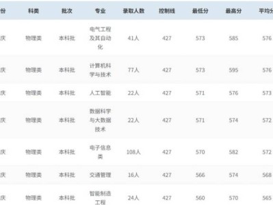 多少分可以上重庆交通大学？