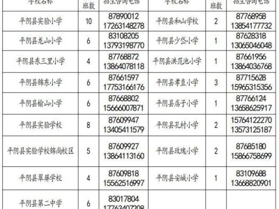 2025年济南平阴县各小学招生计划及咨询电话