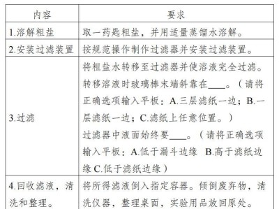 2025年惠州中考化学部分实验操作考试试题及评价要点