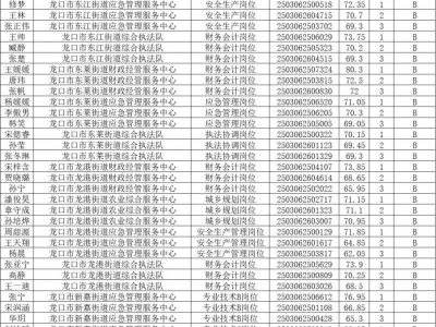 2025烟台事业编招聘龙口市进面名单+分数线