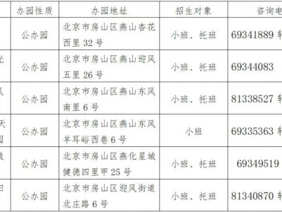 2025年北京燕山地区幼儿园地址及咨询电话