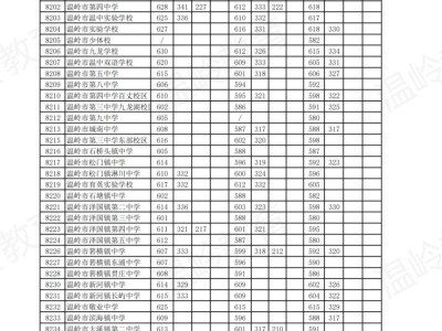 温岭中考多少分能上高中？（持续更新）