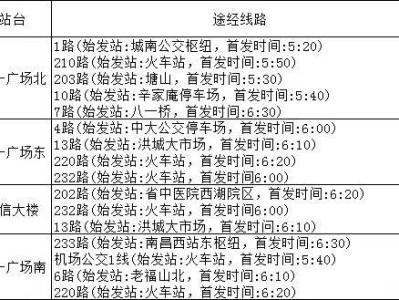2025南昌八一广场六一升国旗活动（时间+交通）