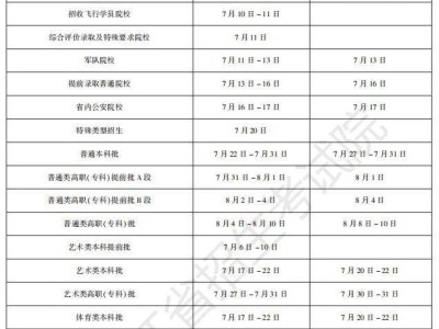 2025黑龙江高考录取时间及查询入口
