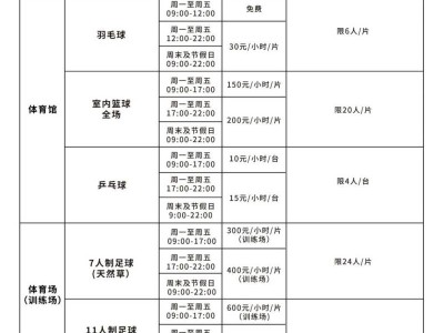 2025年清远体育馆五一假期免费开放吗