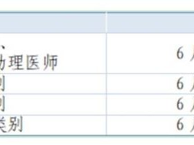 2025江西赣州医师资格考试时间安排