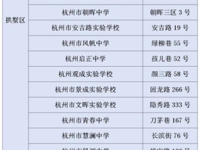 2025杭州中考考点一览