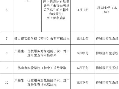 2025禅城区公办初中招生工作时间表
