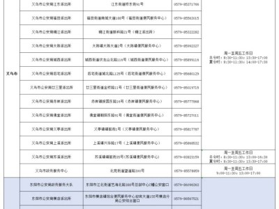 金华市各县市区派出所户籍业务办理地址+时间+电话汇总