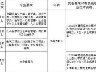 2025金华市直卫健系统所属事业单位公开招聘公告(第一批)