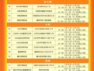 2025年春节黑龙江省各地博物馆开放时间