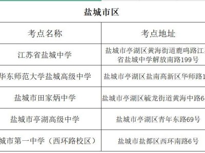 2025盐城高考考点
