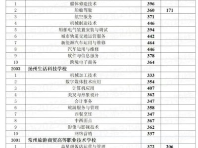 2025常州中考职业院校第2小批录取分数线是多少?