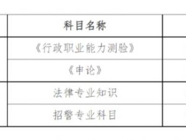 2024年常德考试省考公务员时间