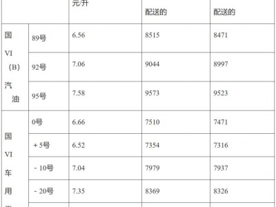 青岛油价调整时间表(2025年4月17日24时更新)