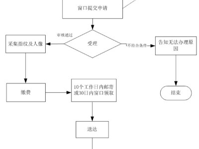 在杭州换身份证多长时间能拿证