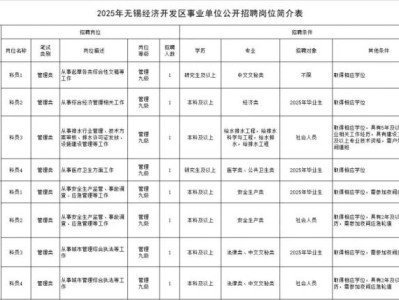 2025无锡经开区事业单位招聘工作人员(时间+报名)