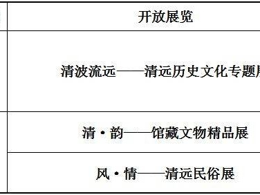 2025年清远市博物馆清明节开放安排
