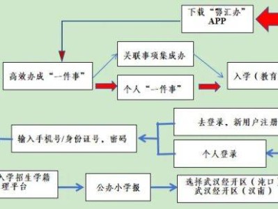 武汉经开区2025年秋季小学一年级新生入学信息登记公告