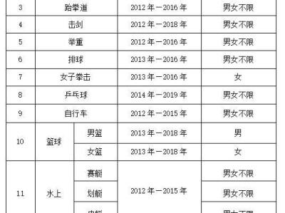 2025杭州萧山区少体校招生指南