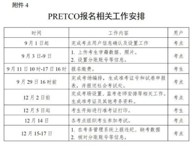 2025高等学校英语应用能力考试（PRETCO-A级）材料申报及要求