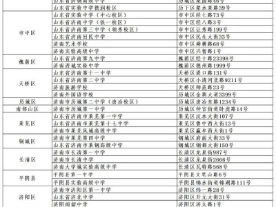2025济南高考各区县考点汇总（附考点地址）