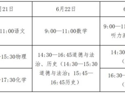 2025年唐山初中学业水平考试工作(中考时间+中考内容)