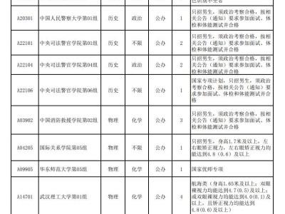 2025湖北高考本科提前批征集志愿院校名单公示