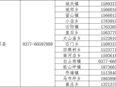 南召县各乡镇2025年团组织关系转接电话