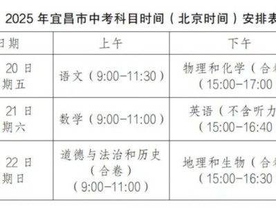 2025宜昌中考成绩查询时间