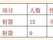 2025年昆明第三十中学体育特长生招生简章(条件+要求+电话)