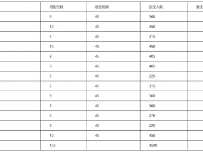 2025遂溪县小学学区划分