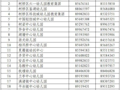 2025年绍兴柯桥区随迁子女入学报名咨询电话