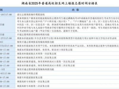 2025年湖南省高考志愿填报和招生录取时间表