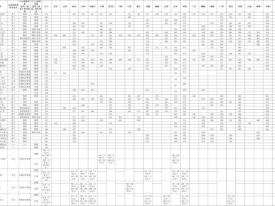2024沈阳航空航天大学录取分数线