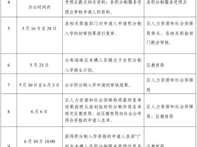 2025年广州海珠积分入学流程（附时间安排）