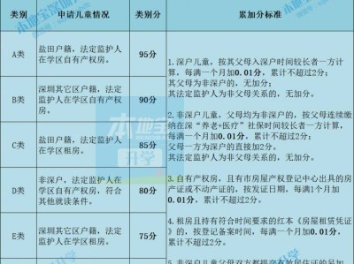 盐田小一初一积分入学办法一览 附学位类型划分