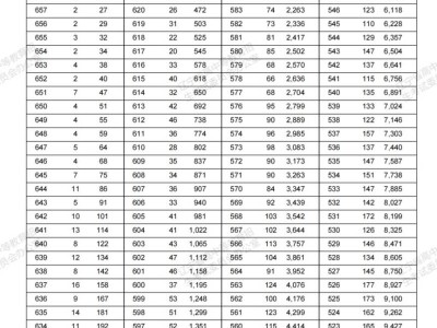2022辽宁高考一分一段表历史学科类