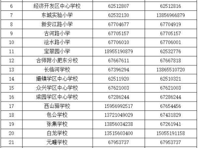 合肥肥东县2025年义务教育招生入学咨询电话