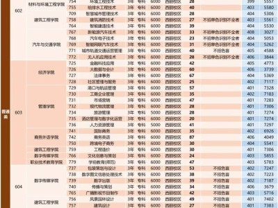 2025深圳职业技术大学依学考成绩录取招生计划