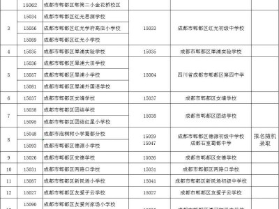 2025年成都市郫都区小学毕业生初中入学划片范围公告