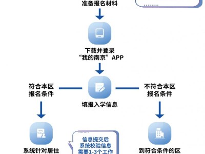 2025南京随迁子女入学需要什么材料