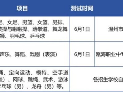2025温州市区中等职业学校特长生+特殊专业招生测试办法