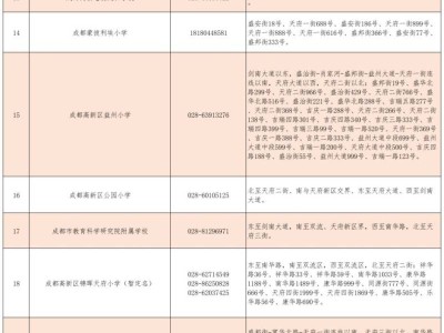 2025年成都高新区小一入学划片范围