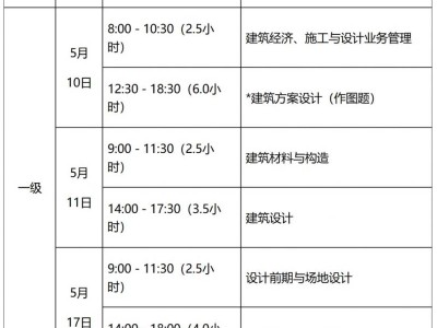 2025全国一、二级注册建筑师资格考试科目时间表