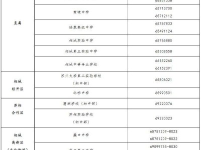 2025苏州相城区初中入学招生咨询电话一览表