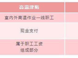 福建漳州高温津贴发放标准及时间（附维权热线）