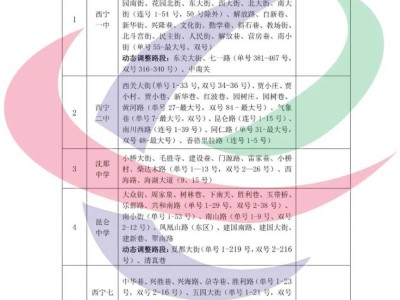 2024西宁主城区小升初学区范围划分