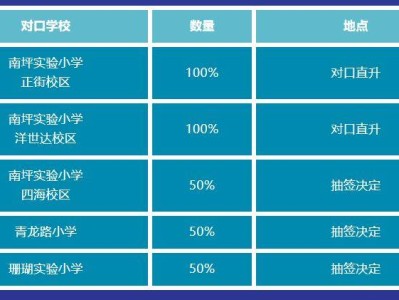 2025重庆南岸初中学区划片最新