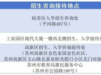 2025苏州市区入学信息采集咨询电话